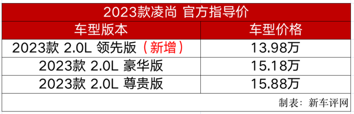 新增入門車型，配置增加！新款豐田凌尚上市售13.98萬起