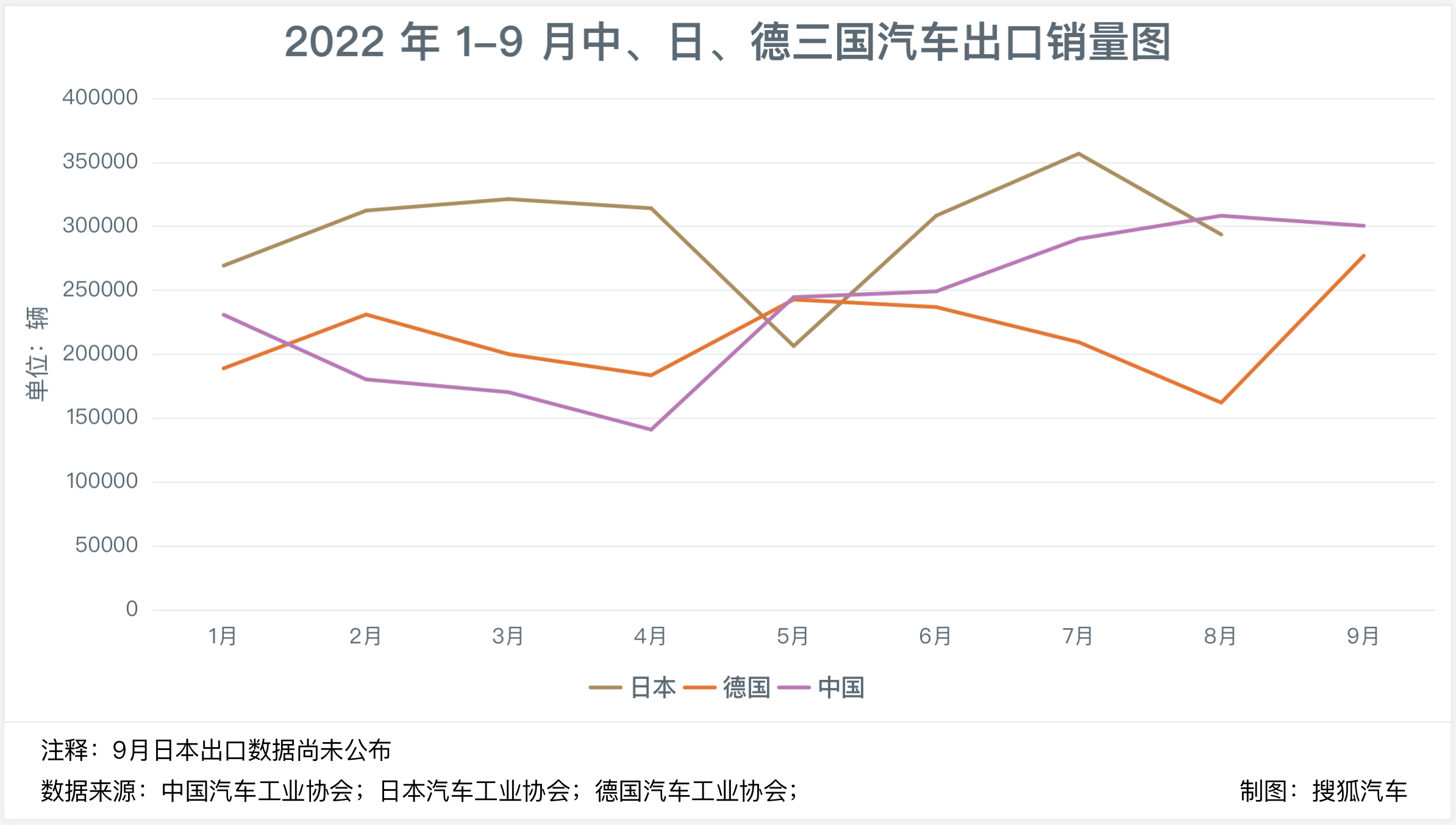 汽車6月份銷量排行_2022汽車銷量排行_全球汽車企業(yè)銷量排行