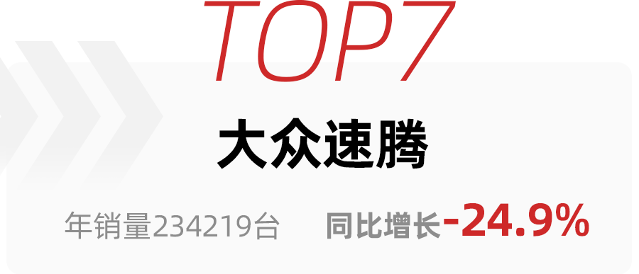 2022轎車銷量完整排行榜_日本漫畫銷量排行總榜_自主品牌銷量最好轎車