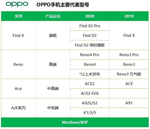 2022銷量排行榜手機_國產(chǎn)手機 銷量排行_手機價位銷量排行