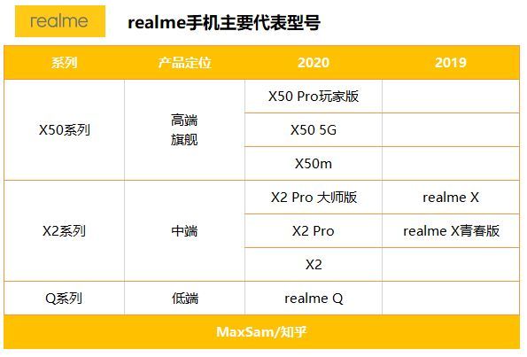 手機價位銷量排行_國產(chǎn)手機 銷量排行_2022銷量排行榜手機