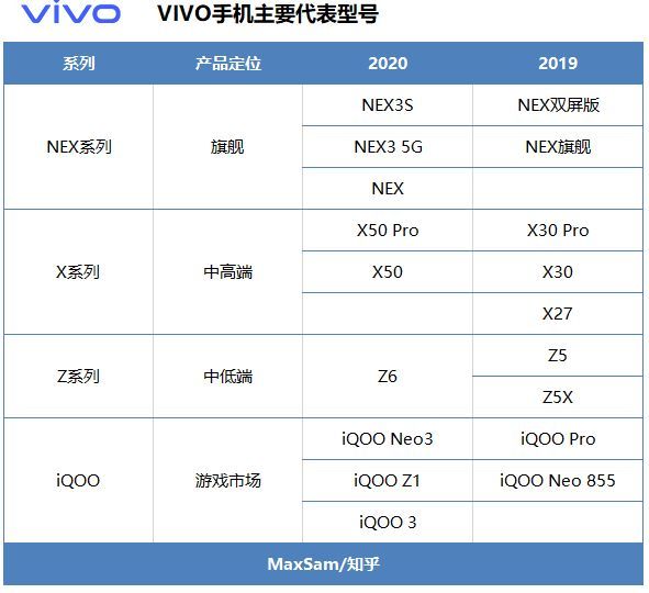 手機價位銷量排行_國產(chǎn)手機 銷量排行_2022銷量排行榜手機