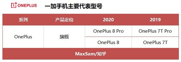 手機價位銷量排行_2022銷量排行榜手機_國產(chǎn)手機 銷量排行