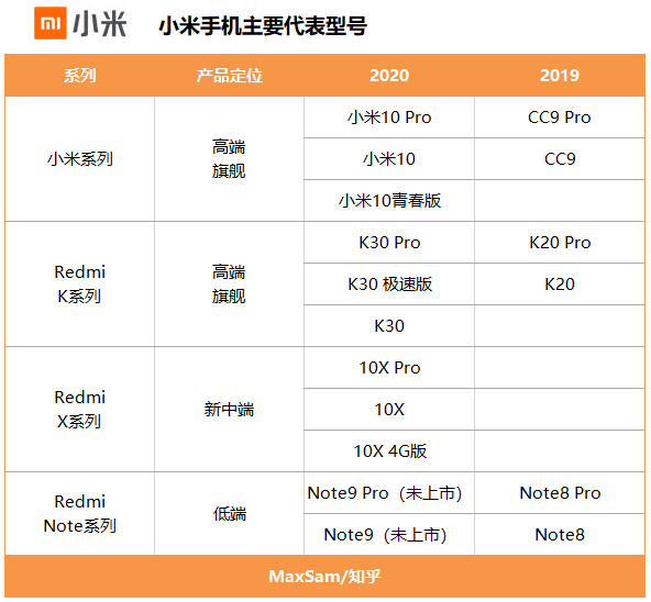 國產(chǎn)手機 銷量排行_手機價位銷量排行_2022銷量排行榜手機