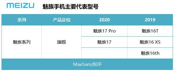 手機價位銷量排行_國產(chǎn)手機 銷量排行_2022銷量排行榜手機