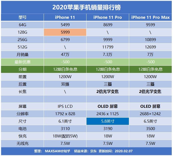 手機價位銷量排行_2022銷量排行榜手機_國產(chǎn)手機 銷量排行