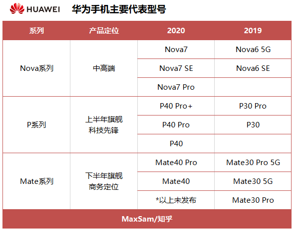 手機價位銷量排行_國產(chǎn)手機 銷量排行_2022銷量排行榜手機