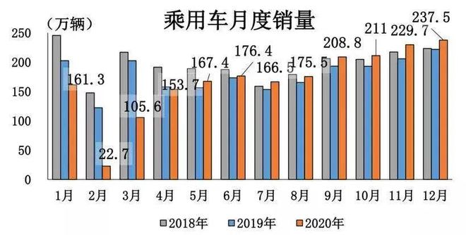 2022全年汽車銷量_1984年屬鼠2022年全年_2022年屬猴人的全年運勢女性