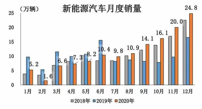 2022全年汽車銷量_2022年屬猴人的全年運勢女性_1984年屬鼠2022年全年