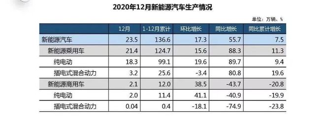 2022年屬猴人的全年運勢女性_2022全年汽車銷量_1984年屬鼠2022年全年