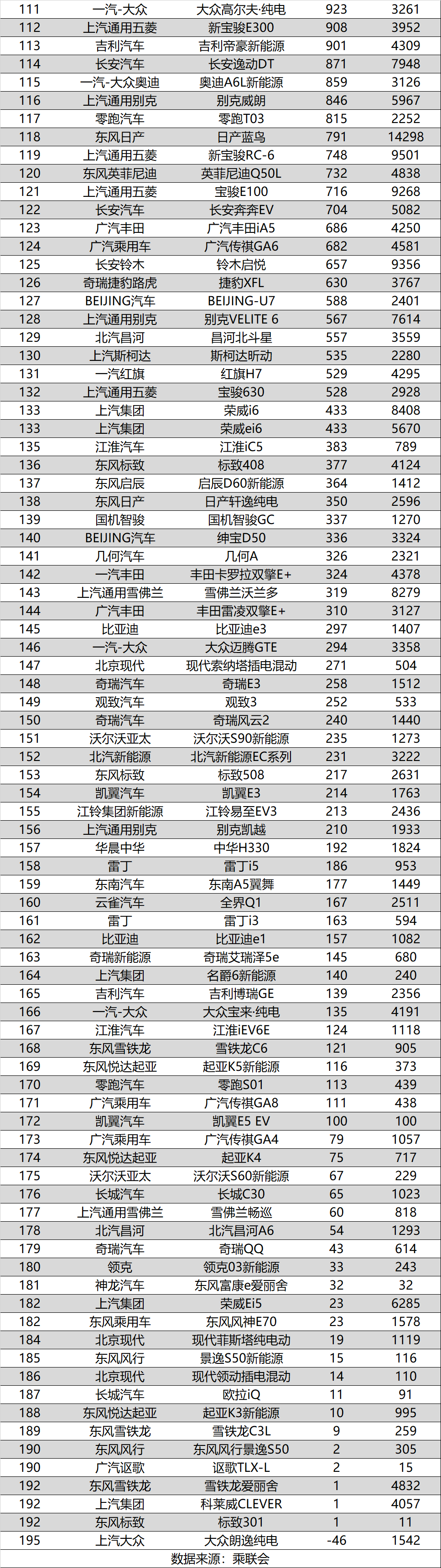 全國汽車銷量排名榜_全國銷量第一的汽車_全國汽車品牌銷量排名