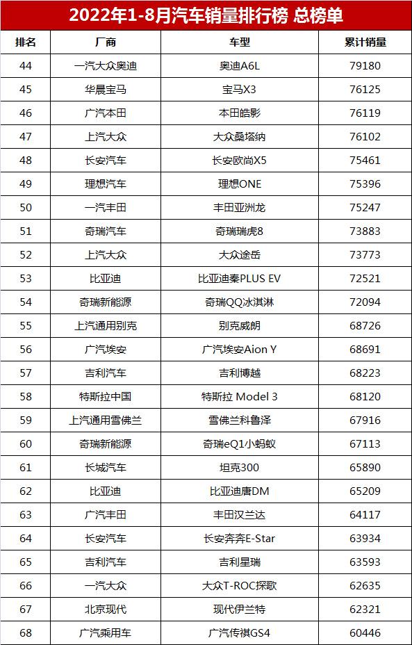 中國汽車銷量排行榜「全國汽車銷量排名前十」