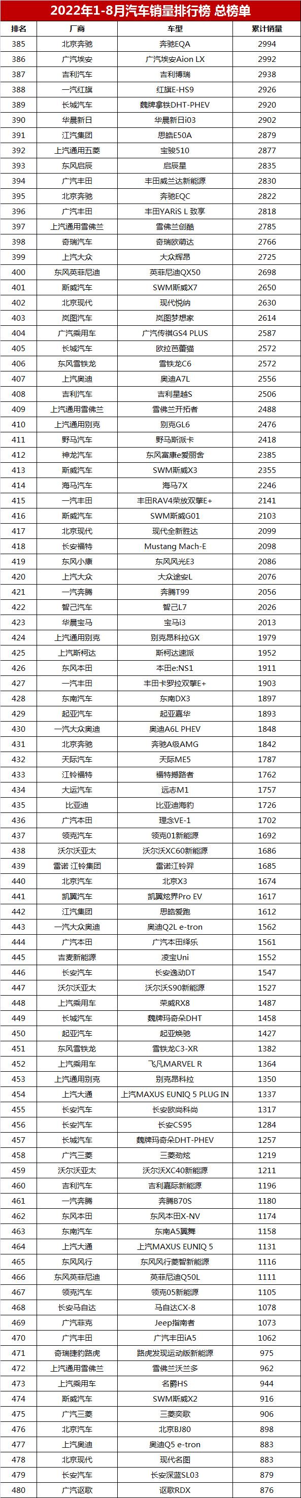 中國汽車銷量排行榜「全國汽車銷量排名前十」