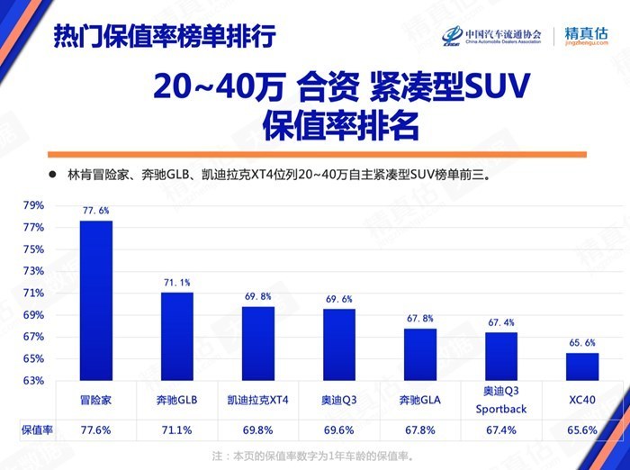 凱迪拉克二三十萬的車，凱迪拉克在車中排第幾-第4張圖片