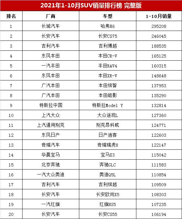 10月suv銷量排行榜(2022年10月suv銷量排行榜)