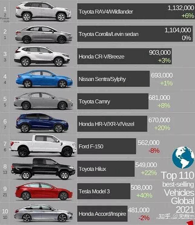 2022中國汽車銷售排名_中國汽車歷年銷售數(shù)據(jù)_預(yù)計2022中國gdp排名