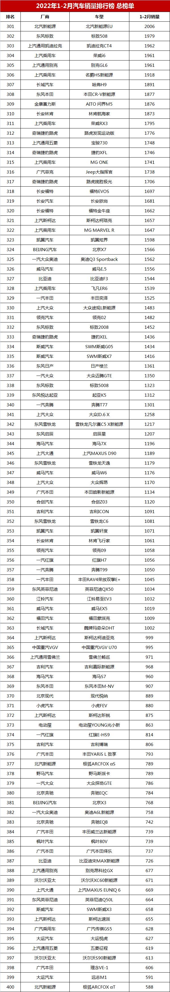 中國銷量最好的轎車_雪鐵龍轎車在歐洲的銷量_2022轎車銷量排行榜表