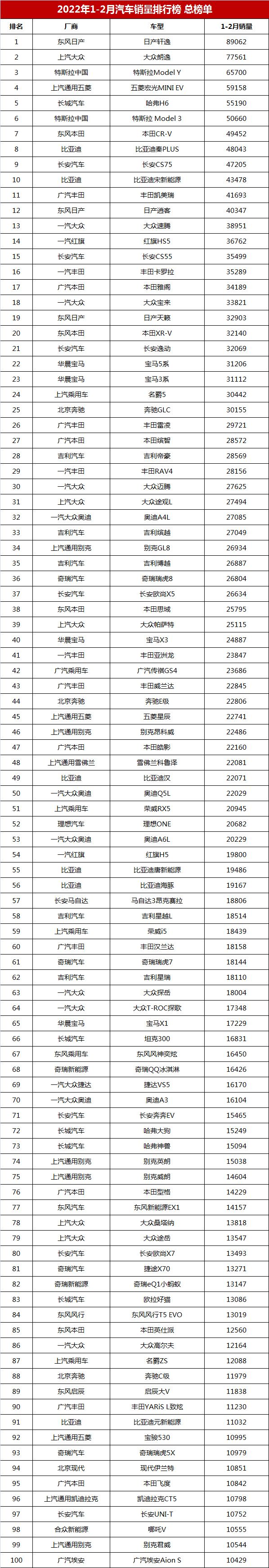 2022轎車銷量排行榜表_雪鐵龍轎車在歐洲的銷量_中國銷量最好的轎車