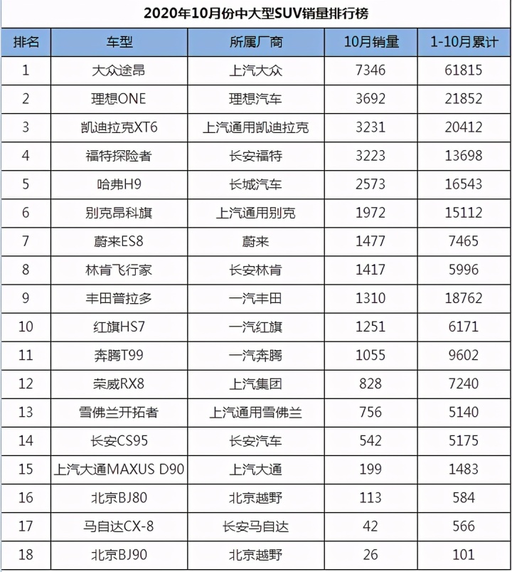 中型車型銷量排行榜_合資混動車型銷量排行_插電混動車型銷量排行