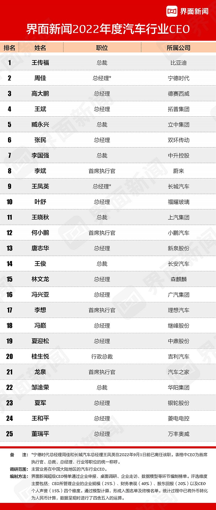 2017年suv銷(xiāo)量榜_2022年年度汽車(chē)銷(xiāo)量排行榜_汽車(chē)之家銷(xiāo)量排行