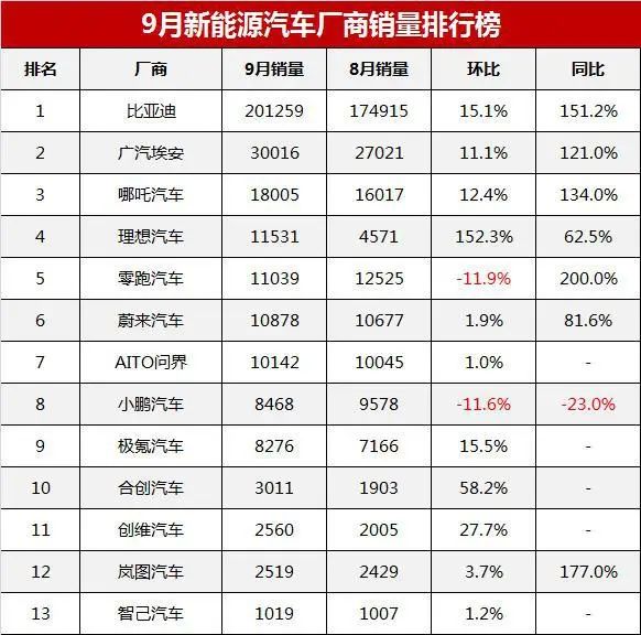 2017年7月重卡銷量排行_2018年3月suv銷量排行_汽車銷量排行2022年10月