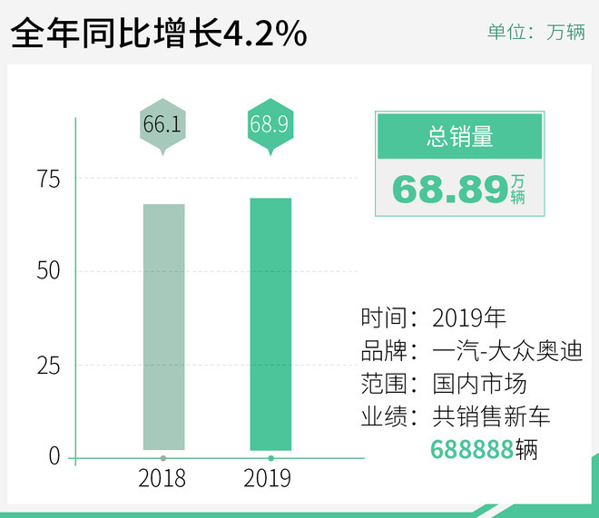 奧迪a42022年上市新車_奧迪2015年上市新車_2017年新車上市