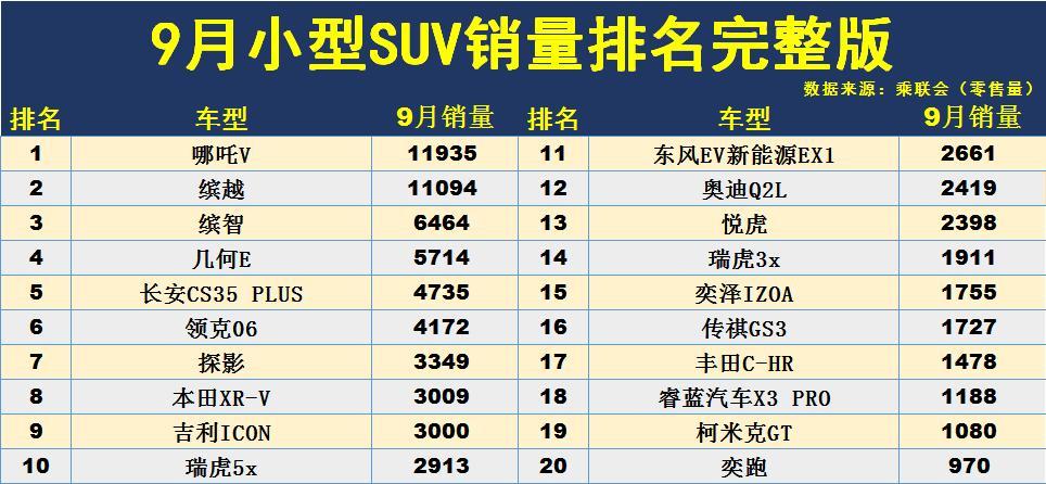 2022年小型汽車銷量排名_美國汽車品牌銷量排名_中國汽車品牌銷量排名