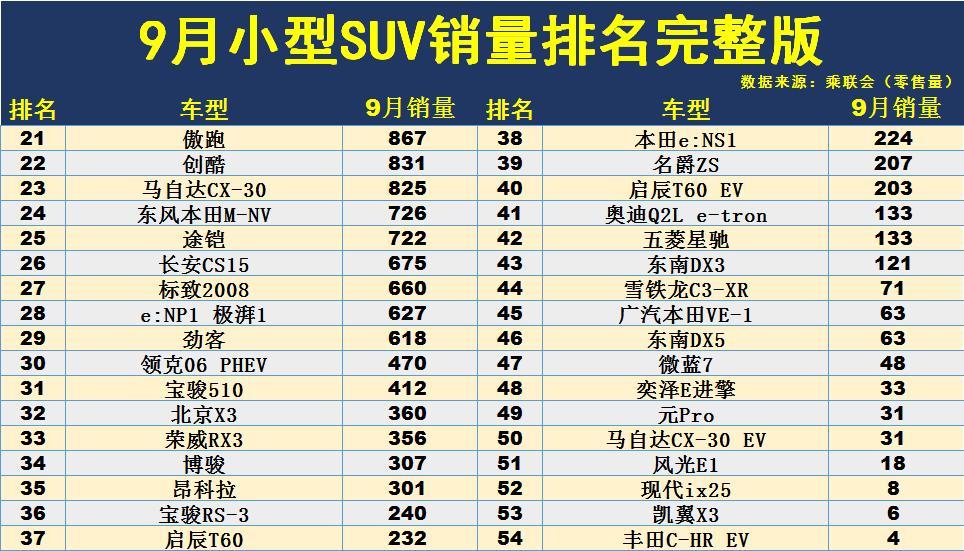 2022年小型汽車銷量排名_美國汽車品牌銷量排名_中國汽車品牌銷量排名