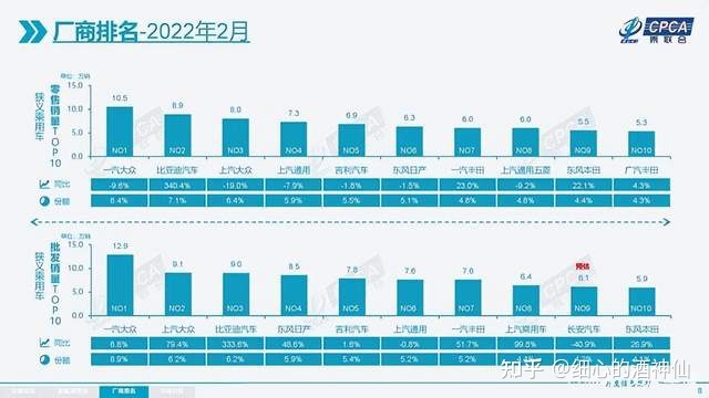 比亞迪熱銷車型排行榜_比亞迪suv車型_比亞迪車型銷量排行