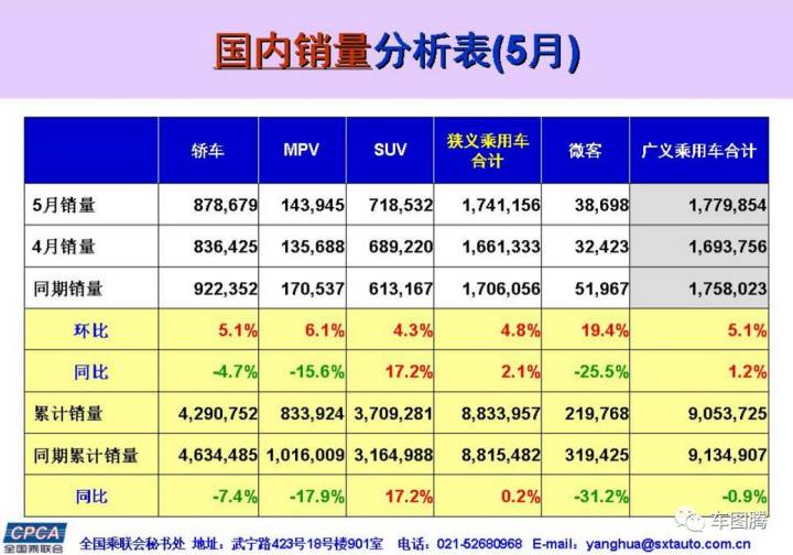 傳祺gs4銷量下滑_廣汽傳祺suv gs4_5月suv銷量排行榜2022傳祺gs4