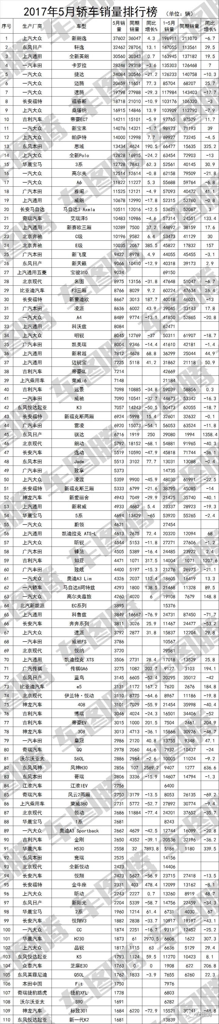 5月suv銷量排行榜2022傳祺gs4_廣汽傳祺suv gs4_傳祺gs4銷量下滑