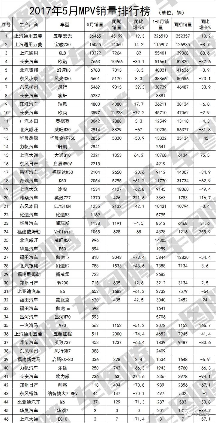 廣汽傳祺suv gs4_5月suv銷量排行榜2022傳祺gs4_傳祺gs4銷量下滑