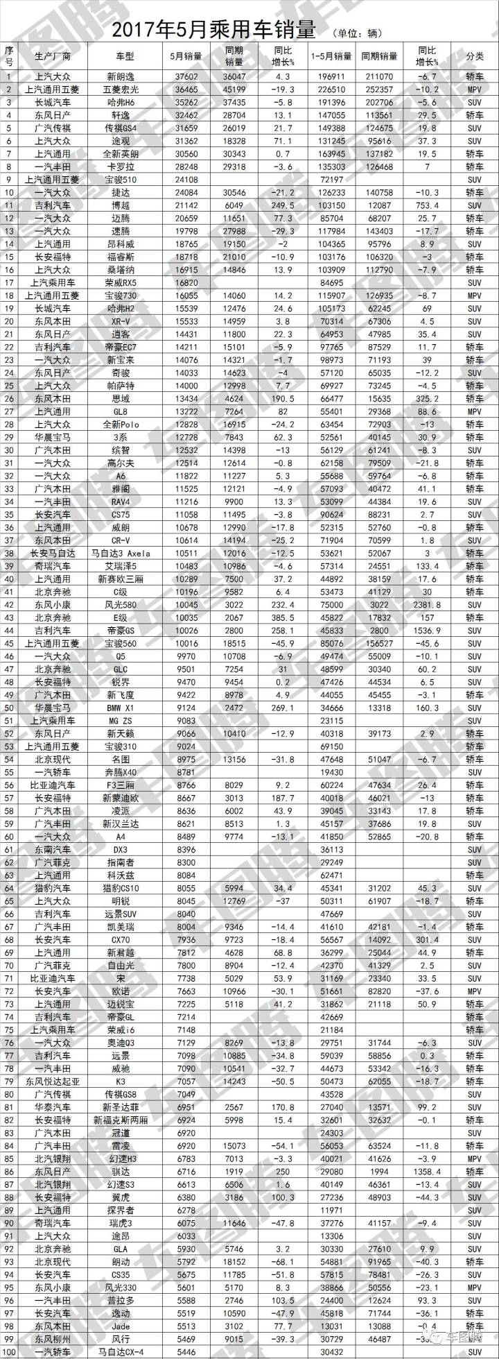 傳祺gs4銷量下滑_廣汽傳祺suv gs4_5月suv銷量排行榜2022傳祺gs4