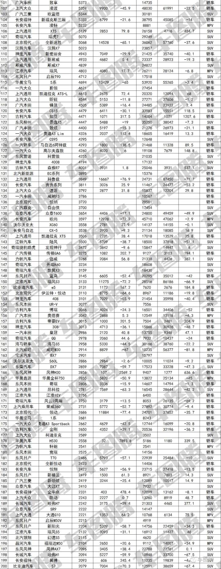 5月suv銷量排行榜2022傳祺gs4_傳祺gs4銷量下滑_廣汽傳祺suv gs4