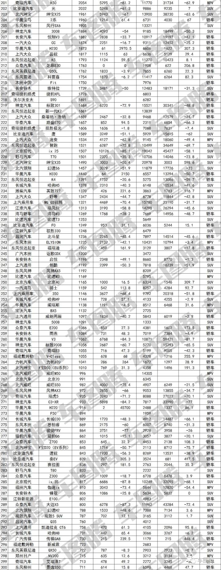 傳祺gs4銷量下滑_廣汽傳祺suv gs4_5月suv銷量排行榜2022傳祺gs4