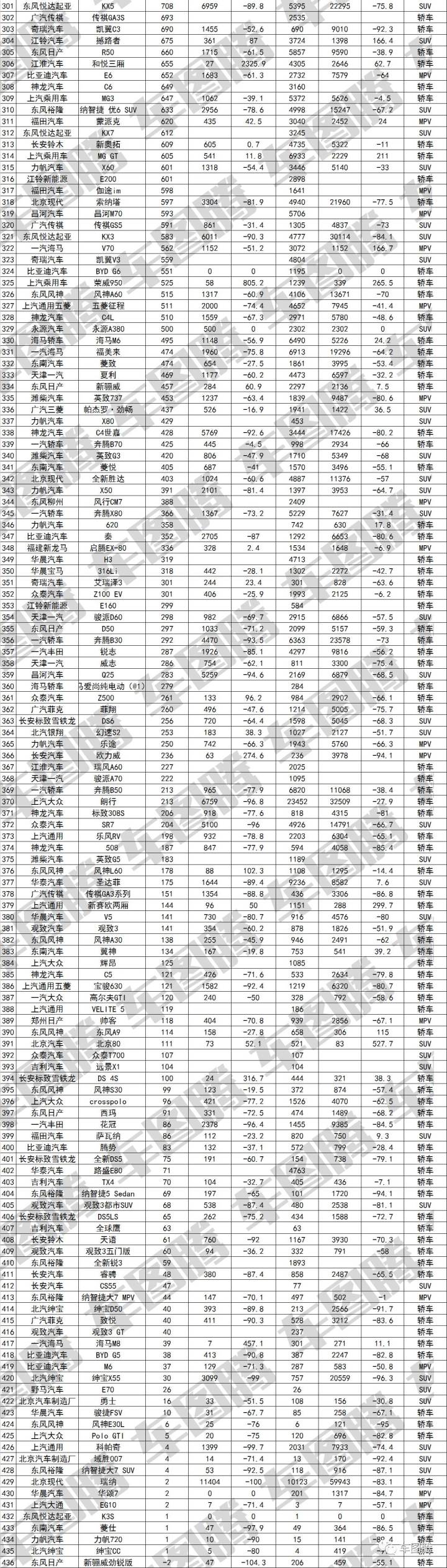 5月suv銷量排行榜2022傳祺gs4_傳祺gs4銷量下滑_廣汽傳祺suv gs4