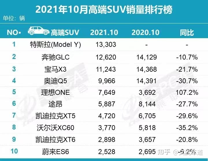 兩廂車銷量排行_豪華大型車銷量排行榜_中大型車銷量排行