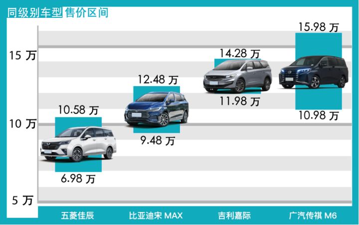 7座suv汽車10萬左右_新款汽車10萬左右七座_新款suv汽車大全40萬左右車型