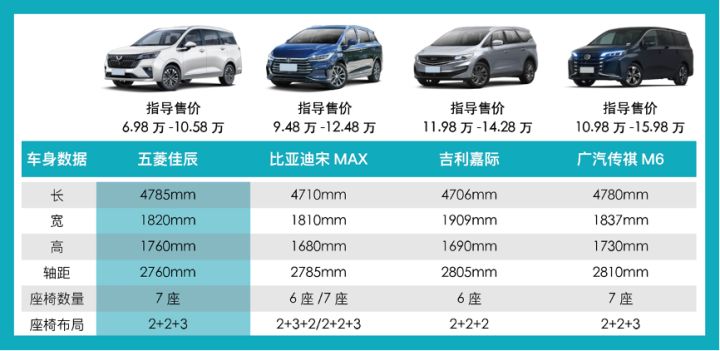 新款汽車10萬左右七座_新款suv汽車大全40萬左右車型_7座suv汽車10萬左右