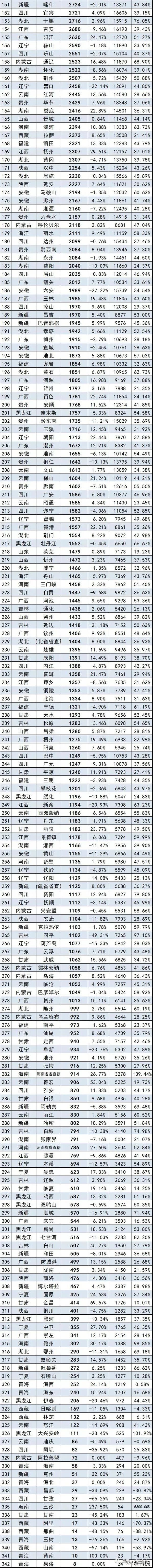 女裝銷量前十店鋪排名_全國(guó)銷量排名前十的汽車_2013全國(guó)電動(dòng)車銷量排名