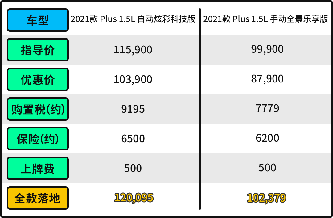 新款汽車10萬左右大眾_大眾新款單人汽車_大眾新款甲殼蟲汽車