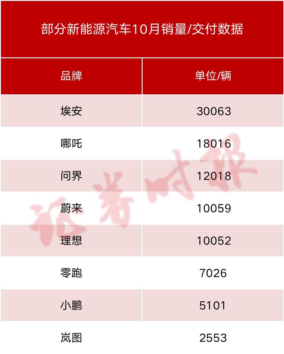 2月汽車銷量排行榜2022_2015年6月微型車銷量排行_汽車之家銷量排行