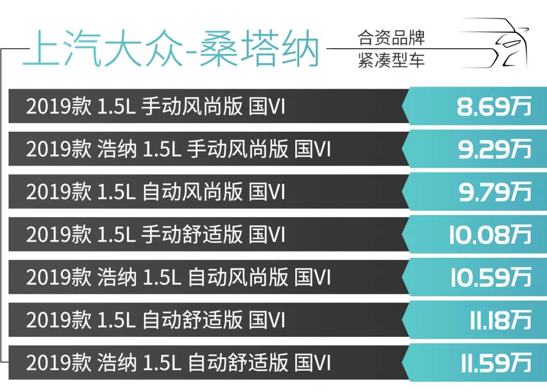 新款汽車10萬左右大眾_大眾小型suv汽車新款_大眾7萬左右的車