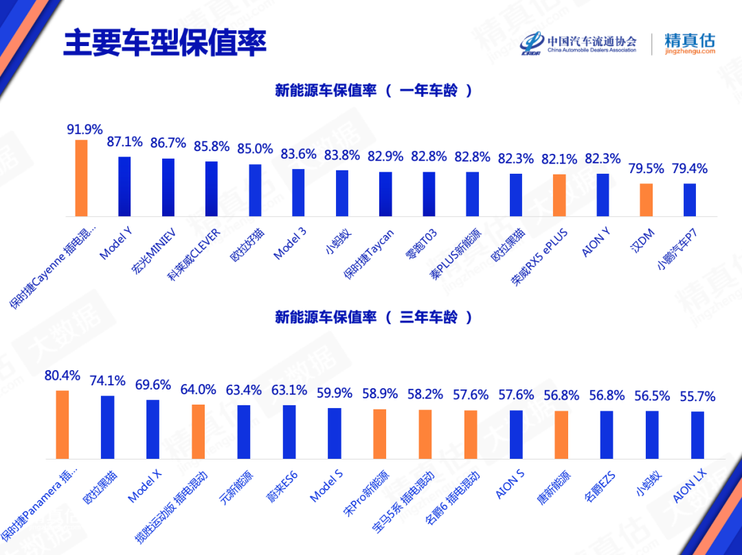 2022年4月中型車銷量_2016年5月中級車銷量排行榜_2022年2月22日