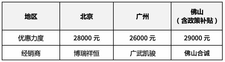 新款汽車10萬(wàn)左右大眾_新款suv汽車大全40萬(wàn)左右車型_遠(yuǎn)景汽車左右汽車鏡子可不可以自動(dòng)收起來(lái)