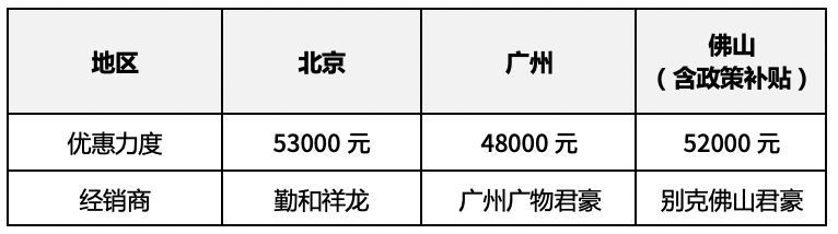 新款suv汽車大全40萬(wàn)左右車型_遠(yuǎn)景汽車左右汽車鏡子可不可以自動(dòng)收起來(lái)_新款汽車10萬(wàn)左右大眾