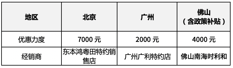 新款汽車10萬(wàn)左右大眾_新款suv汽車大全40萬(wàn)左右車型_遠(yuǎn)景汽車左右汽車鏡子可不可以自動(dòng)收起來(lái)