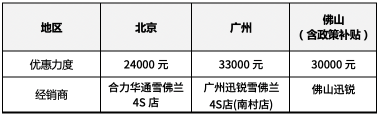 新款汽車10萬(wàn)左右大眾_新款suv汽車大全40萬(wàn)左右車型_遠(yuǎn)景汽車左右汽車鏡子可不可以自動(dòng)收起來(lái)