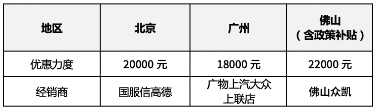 遠(yuǎn)景汽車左右汽車鏡子可不可以自動(dòng)收起來(lái)_新款suv汽車大全40萬(wàn)左右車型_新款汽車10萬(wàn)左右大眾