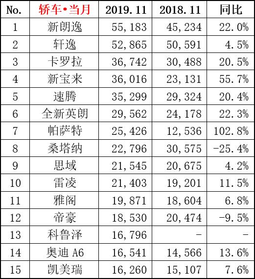 g榜銷量排行_中大型轎車銷量排行榜前十名_亞洲最丑明星榜前20名